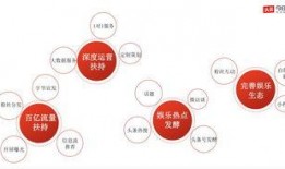 吃瓜娱乐营销号怎么做,如何玩转热点，吸引粉丝