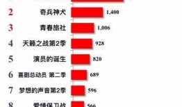 今日头条爆料电视剧