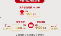 北京银行最新爆料,揭秘金融科技新突破与战略布局